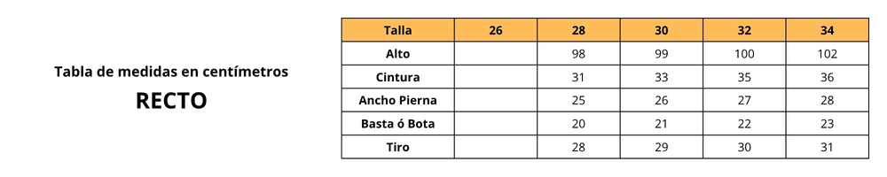Guía de Medidas